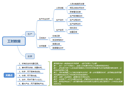 提高工作“速質(zhì)”之辦公軟件